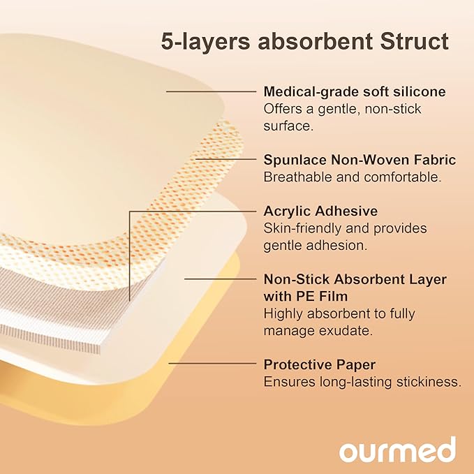 Silicone Foam Dressings(4"x 4" - 20 Packs) with Tender Adhesive Border, Sterile Advanced Absorbent Bandage, Wound Care for Bed Sores, Pressure Ulcers, Foot Diabetic Ulcer