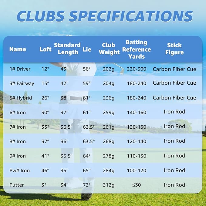 10 Pieces Complete Mens Womens Golf Clubs Set Right Hand for Men Women Includes Stand Bag with Rain Hood, 1#Driver 3#Wood #5 Hybrid,with 3 Head Covers, 6# 7# 8# 9# PW# Irons and Putter