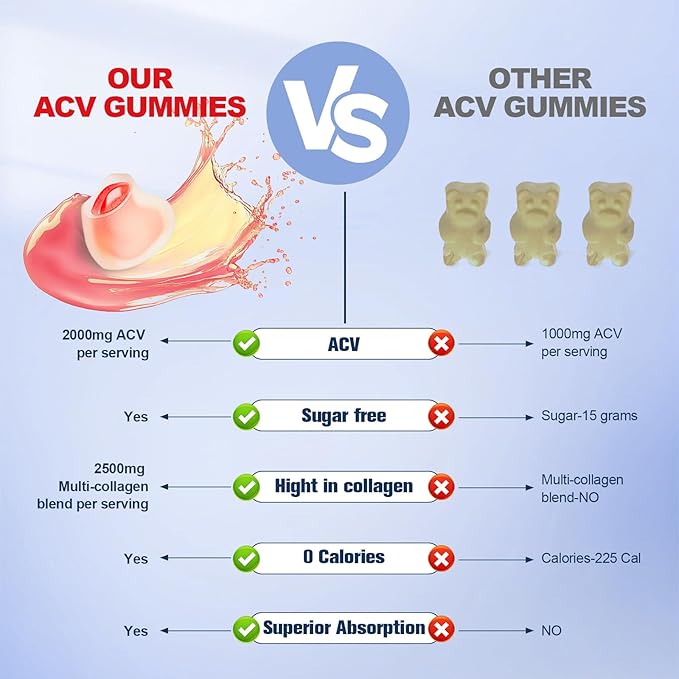 21 in 1 Keto ACV & Collagen Gummies, Sugar Free Apple Cider Vinegar Gummies with Biotin, Probiotics, Vitamins for Healthy Hair, Skin, Nails & Digestive Support, Apple Flavored, 90 Count