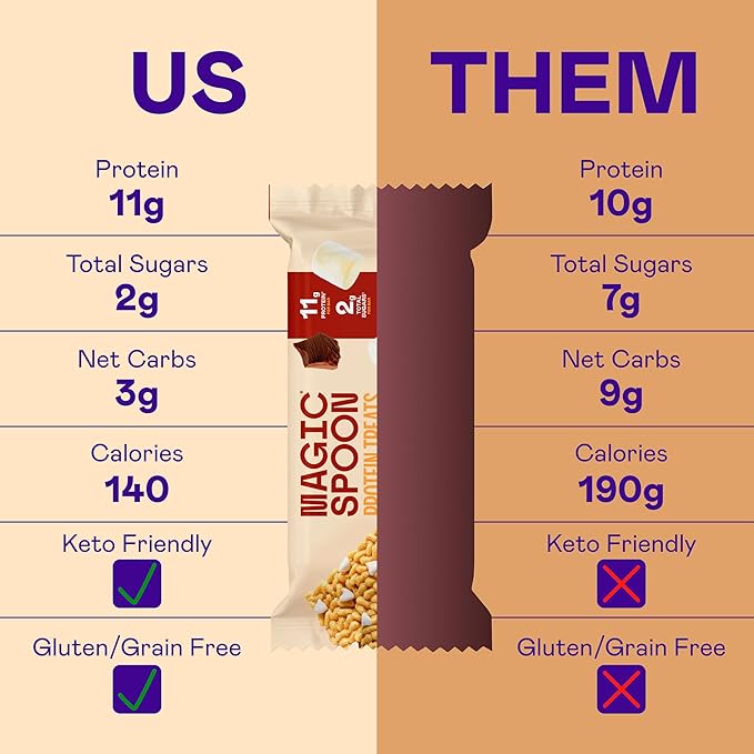 MAGIC SPOON Treats - High Protein, Low Carb, Keto Friendly, Low Sugar, Gluten Free, Crispy Protein Bar Cereal Bar, On-The-Go Healthy Snack (Smores, 16 Bars)