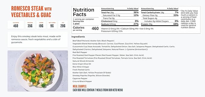 Trifecta Keto Meal Box, 7 Entrees, Clean, Low-Carb, Protein-Rich Meals