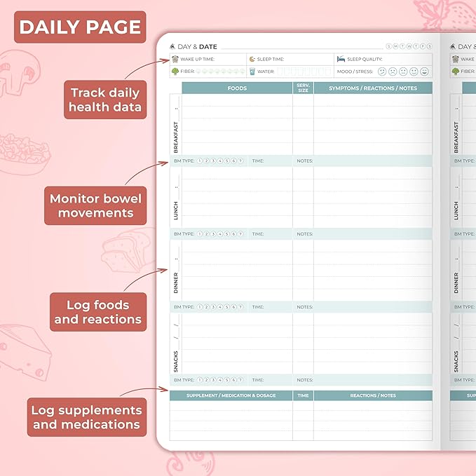 Clever Fox Food Sensitivity Journal – Daily Intolerance & Symptom Log for IBS, Diabetic, Low Fodmap, Elimination Diet – Health Tracker (Peach Pink)