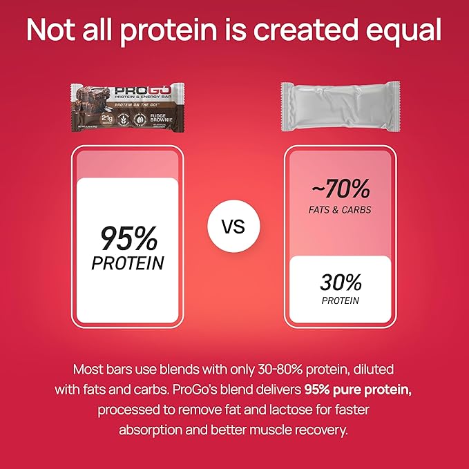 ProGo Protein Bars, Low Sugar, High Protein Snacks (Up to 22g) - 95% Pure Isolate for Faster Muscle Growth & Recovery, Low Calorie, Sweetened w/Peanut Butter & Honey (4-Count, Starter Pack)