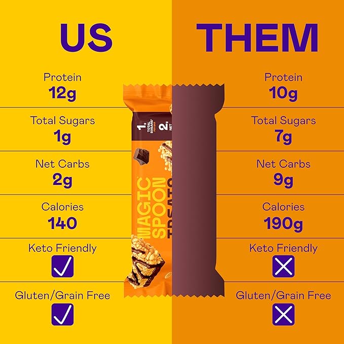 MAGIC SPOON Treats - High Protein, Low Carb, Keto Friendly, Low Sugar, Gluten Free, Crispy Protein Bar Cereal Bar, On-The-Go Healthy Snack (Chocolate PB, 16 Bars)