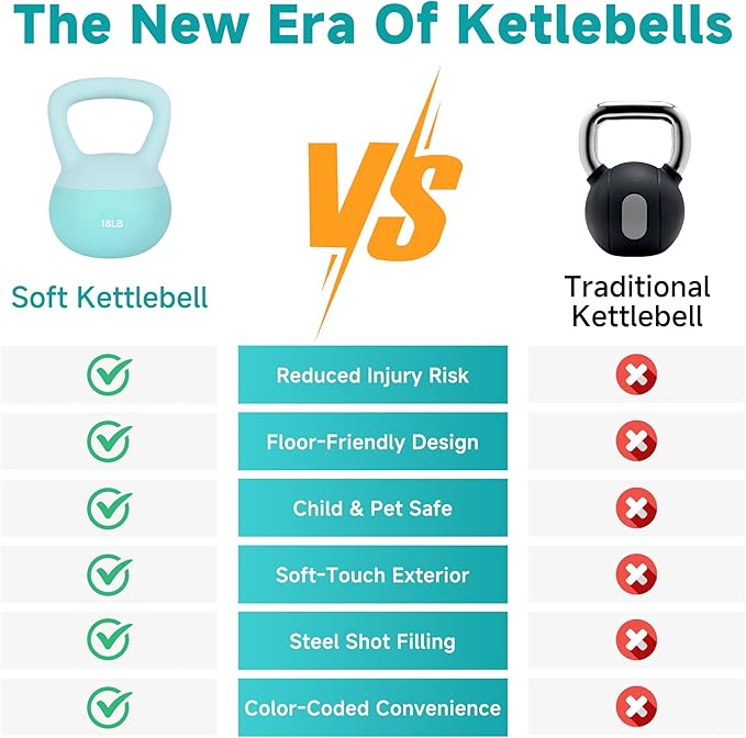 Leikefitness Soft Kettlebells,Steel Shot Filled Weights for Women and Men,Color Coded Anti Slip Soft Kettlebells,Home workout