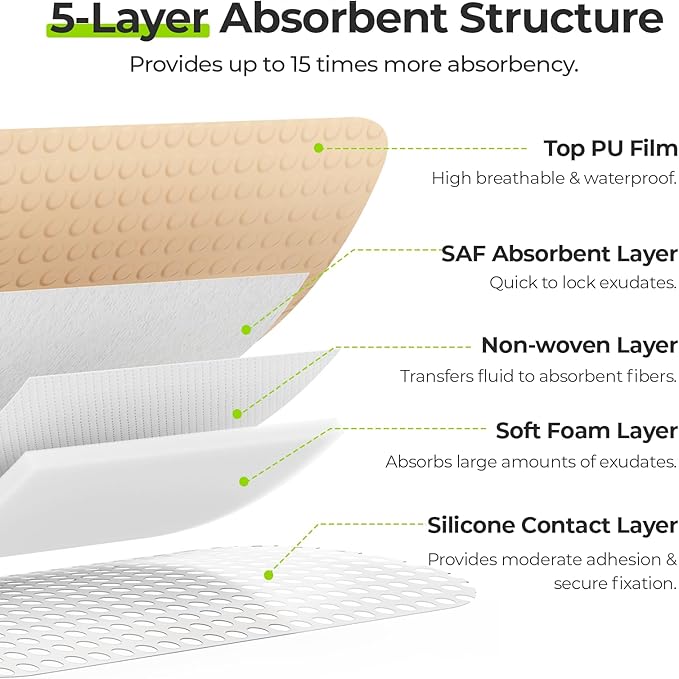 AUVON Silicone Foam Dressing with Large Adhesive Border, 4" x 4" 12 Packs Wound Dressing Bandage with High Absorbency, Waterproof Silicone Foam Pads for Wound Care, FSA/HSA Eligible