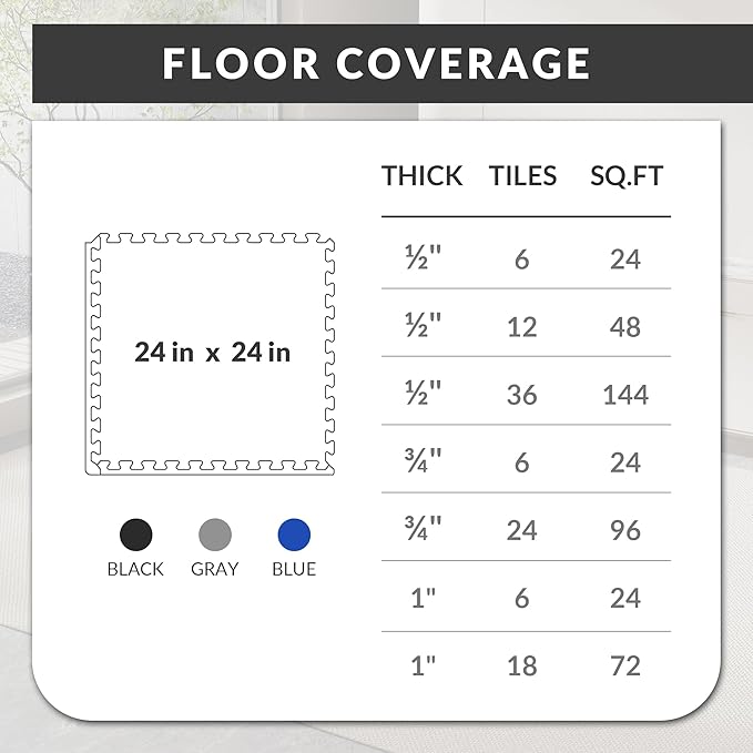 Puzzle Exercise Gym Flooring Mat, 3/4" Thick High-Density EVA Interlocking Tiles, Workout Mat for Home Gym, Fitness Equipment, MMA, Gymnastics, 24-Piece Shock-Absorbing Exercise Mat (96 Sq Ft)