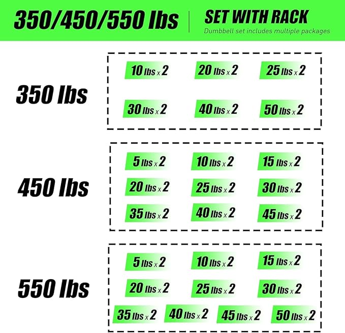350/450/550 LBS Hex Dumbbell Weight Set with Rack for Complete Home Outdoor Gym Cast Iron 5-50 lbs Dumbbells Exercise Fitness Equipment Durable Coated Rubber Weights and Storage Rack