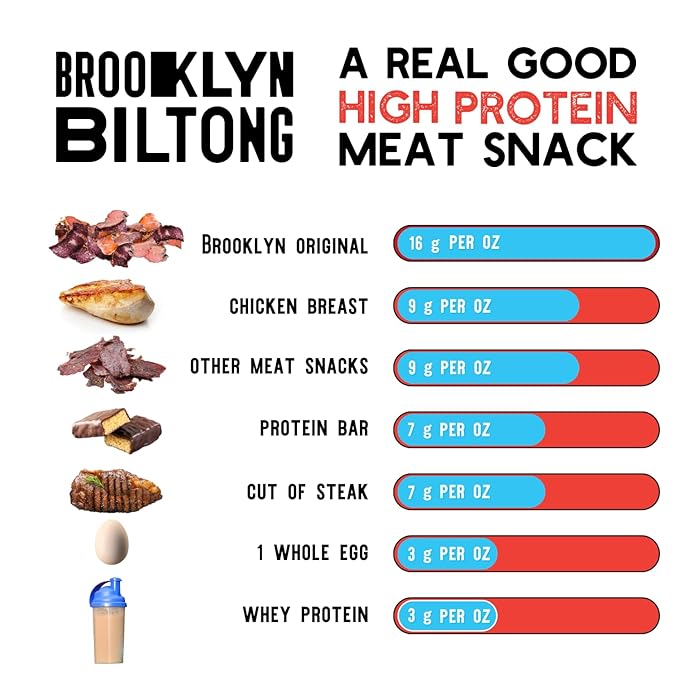 Brooklyn Biltong - Air Dried Grass Fed Beef Snack, South African Beef Jerky - Whole30 Approved, Paleo, Keto, Gluten Free, Sugar Free, Made in USA - 8 oz, Pack of 2 (Original)