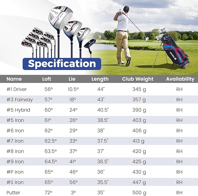 Goplus Complete Golf Club Package Set for Men, 11 PCS Right Handed Golf Clubs with 460CC #1 Driver, #3 Fairway Wood, #5 Hybrid, #5/#6/#7/#8/#9/#S/#P Irons, Putter, Golf Stand Bag with Rain Hood