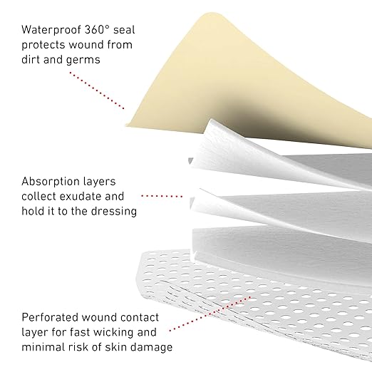 Neo G Opti-Heal Silicone Foam Dressing with Border - Absorbent, Adhesive Foam Wound Dressing for Cuts, Ulcers, Diabetic Wound, Bedsore Wound Care, Burns, Surgical - Island Dressing 4x4-4 Pcs