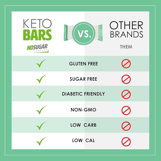No Sugar Keto Bar Snack - Low Carb No Sugar Keto Snack Food with Keto Friendly Macros (24 x 1.41oz Bars, Chocolate Mint)