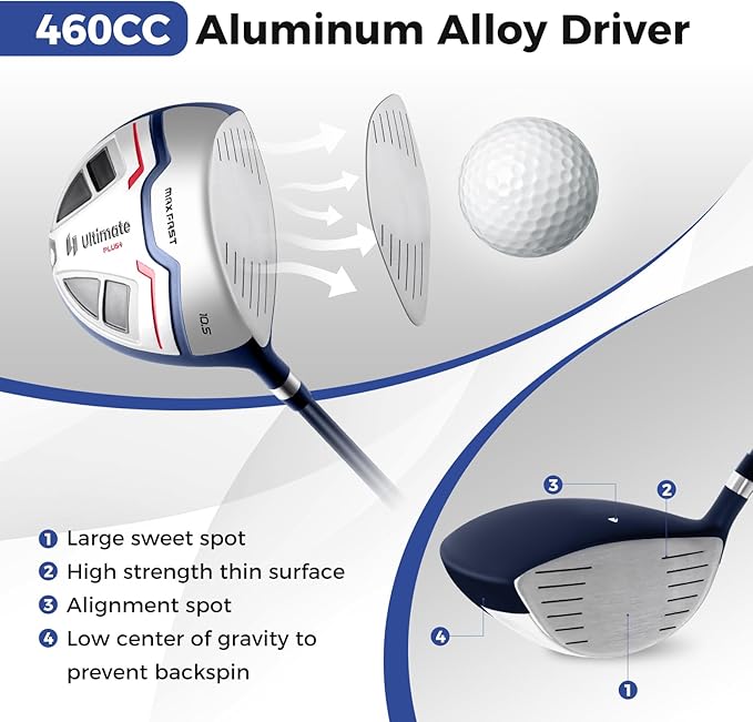 Goplus Complete Golf Club Package Set for Men, 11 PCS Right Handed Golf Clubs with 460CC #1 Driver, #3 Fairway Wood, #5 Hybrid, #5/#6/#7/#8/#9/#S/#P Irons, Putter, Golf Stand Bag with Rain Hood