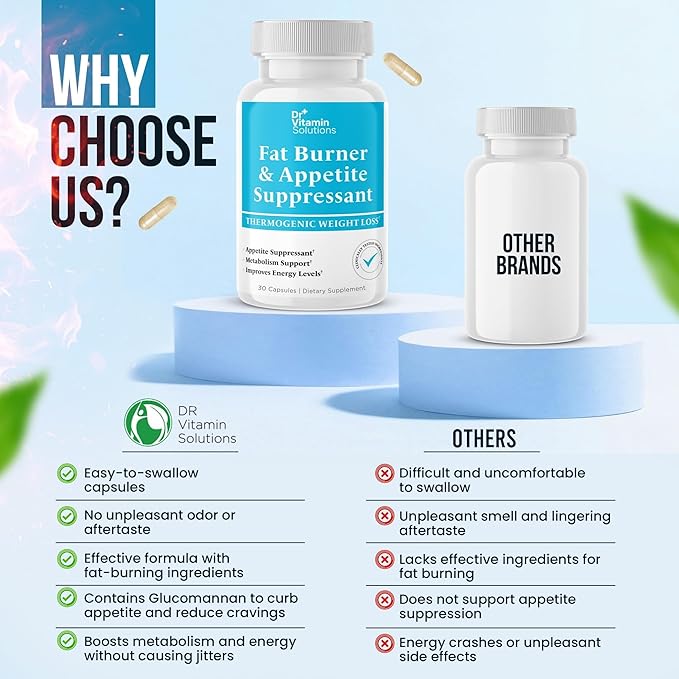 DR VITAMIN SOLUTIONS Fat Burner for Women & Men - Appetite Suppressant for Weight Loss - Pills w/Metabolism Booster Thermogenic Weight Loss Supplement - Chromium, Caffeine & Green Tea - 30 Ct.
