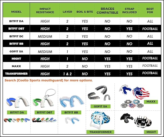 Boil and Bite Mouth Guard (Youth & Adult) DA Custom Fit Sport Mouthpiece for Football, Hockey, Rugby, Lacrosse,Boxing,MMA(Free Case Included!)