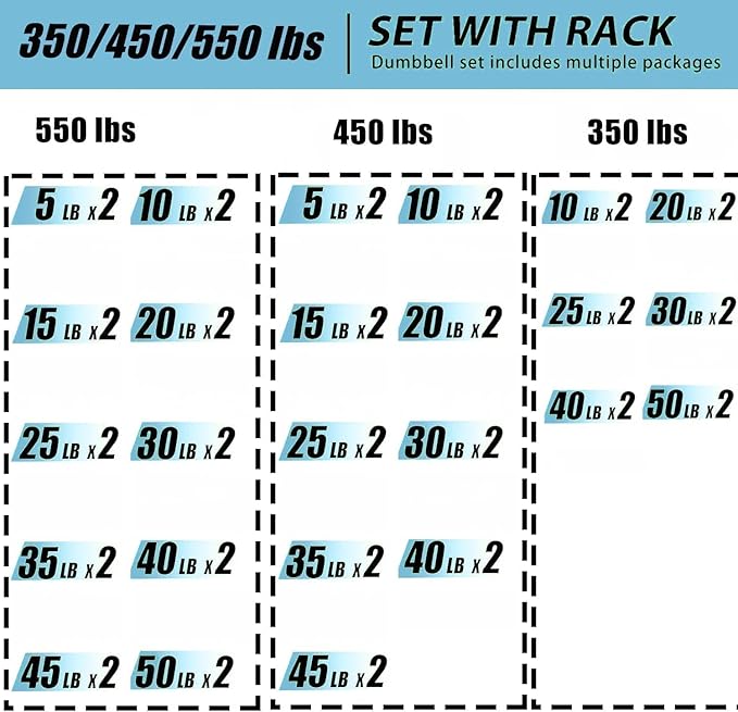350/450/550 lbs Hex Weight Dumbbells Sets with Rack Rubber Encased Dumbbell Free Weights Set for Home Gym Weight Rack with Dumbbells Set