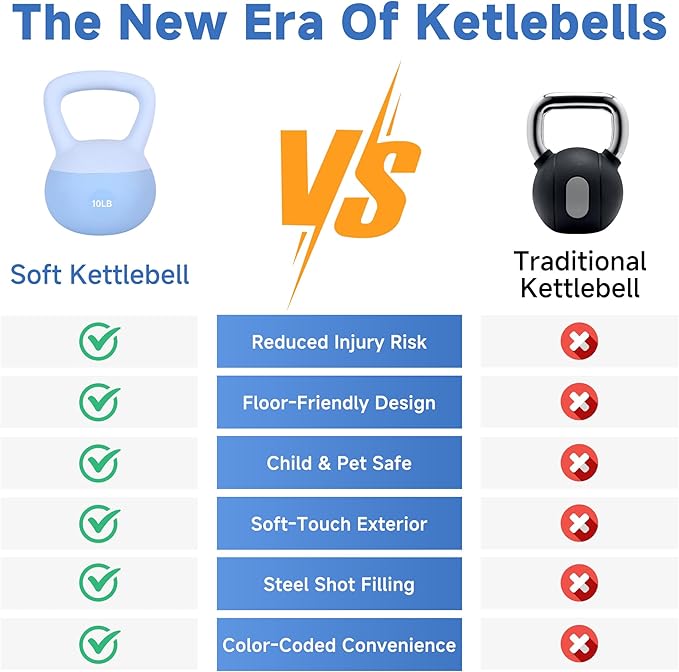 Leikefitness Soft Kettlebells,Steel Shot Filled Weights for Women and Men,Color Coded Anti Slip Soft Kettlebells,Home workout