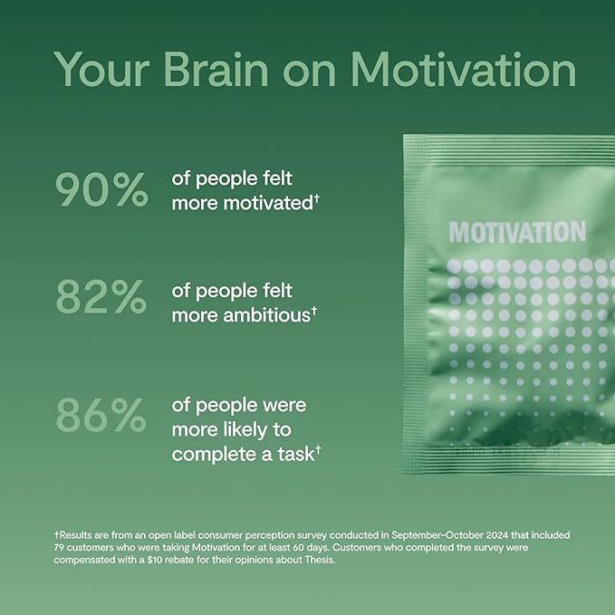 Thesis Motivation - Nootropic Brain Support Supplement - Promote Healthy Brain Energy, Focus & Beat Procrastination - Artichoke Extract, Dynamine & More - 1 Month Supply (24 Servings)