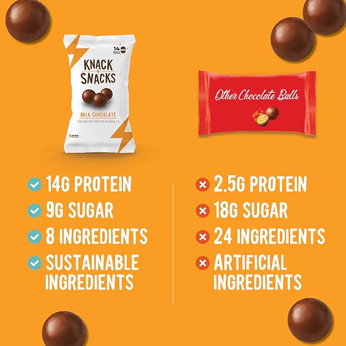 Knack Snacks | Crunchy Protein Balls - Milk Chocolate Flavor (10x 1.2oz Bags) | Lunchbox Ready, High Protein, Naturally Gluten Free, Lower Sugar, Chocolate Snack for School, Work, Travel, Parties