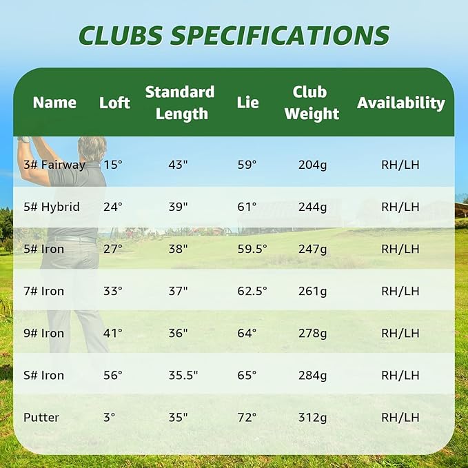 8 Pieces Complete Golf Club Set – Full Set with Bag, Fairway Wood, Hybrid, Irons, Putter – Lightweight, Beginner Friendly, Premium Quality, Distance & Accuracy, Easy to Use for Men & Women