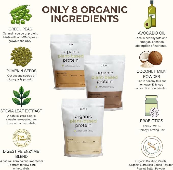 plenti Organic Plant-Based Protein Powder: Peanut Butter - 20g Pea Protein + Probiotics, Digestive Enzymes & Omega 3-6, Gut Friendly, Sugar Free, 27 Servings (2 lbs)
