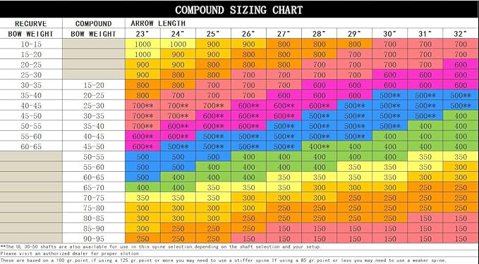 30/32" Inch ST0.006 Hunting Arrows for Compound & Recurve Bow,100% Carbon Archery Target Arrows with Removable Tips for Accurate Hunters & Bowhunters (Pack of 12)