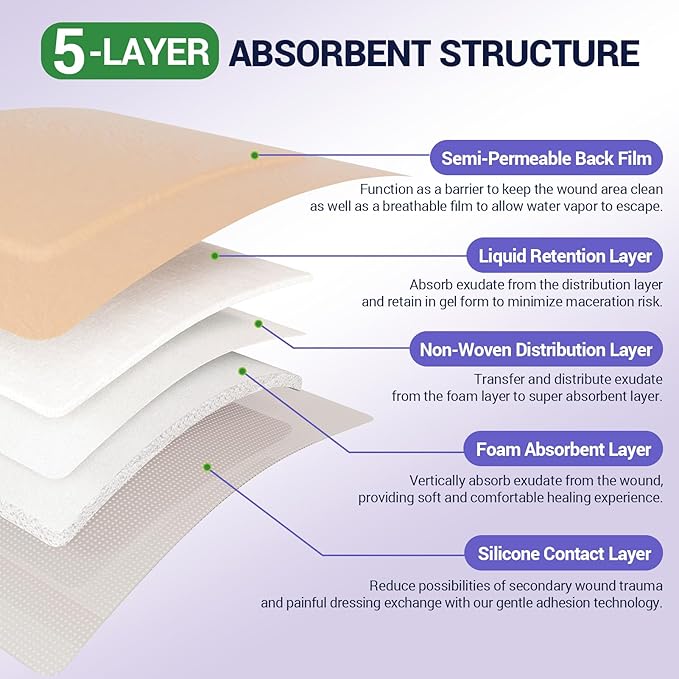 Silicone Foam Dressing 3" x 3" with Border, High Absorbency Wound Bandage, Gentle Adhesion, Soft Breathable Silicone Bandages for Wound Care, Pack of 10