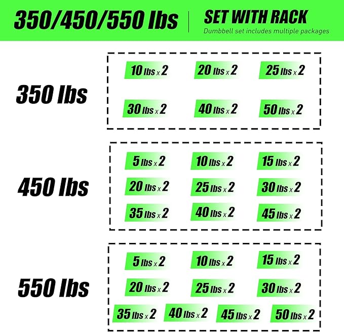 350/450/550lb Hex Dumbbell Set with Vertical Weight Rack (5-50 Lbs Rubber Coated Cast Iron) & 12-Piece EVA Gym Floor Mat Bundle (48 Sq Ft, 24"x24") - Non-Slip Handles, Heavy Duty Storage, Home Gym Essentials