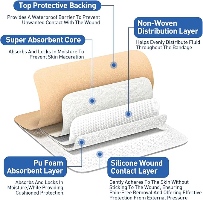 AZEN 24 Pack Silicone Foam Dressing, 3.2" X 4" Waterproof Silicone Bandages with Border Adhesive, Large Bandages for Wounds, Self Adhesive Wound Care and Dressings