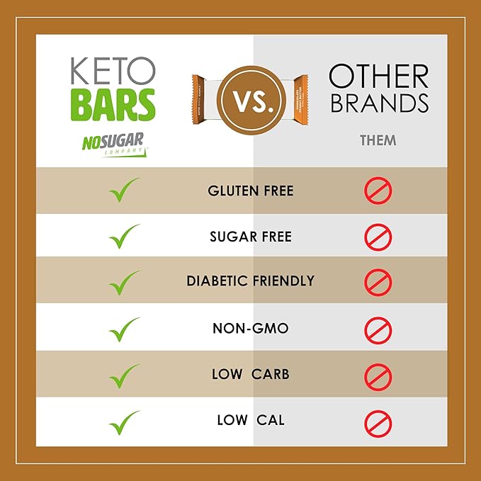 No Sugar Keto Bar Snack - Low Carb No Sugar Keto Snack Food with Keto Friendly Macros (12 x 1.41oz Bars, Peanut Butter)