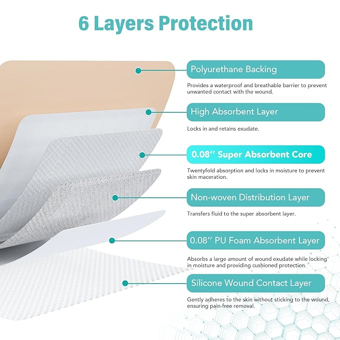 Silicone Foam Dressing 3“ x 3”, Waterproof Silicone Bandages for Wounds, 5-Layer Wound Pads with Adhesive Border for Pressure Ulcers, Painless Removal, Wound Care Pads for Bed Sore,10 Pack