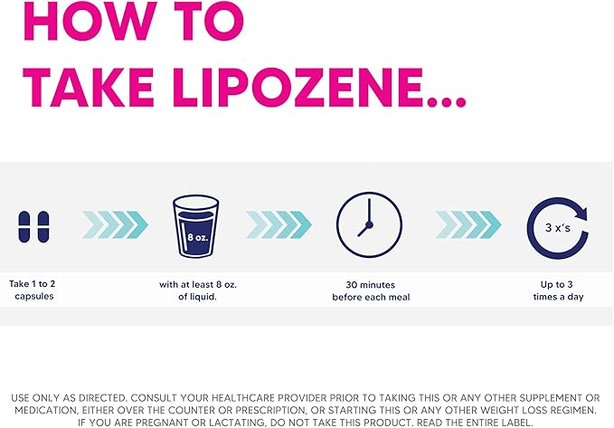 Lipozene Diet Pills - Weight Loss Supplement - Suppresses Appetite- Three Bottles of 90 Capsules in Total