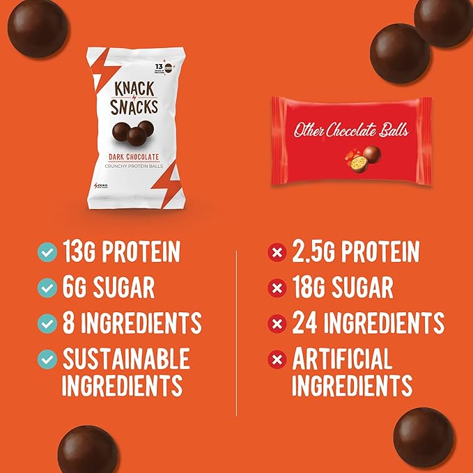 Knack Snacks | Crunchy Protein Balls - Dark Chocolate Flavor (10x 1.2oz Bags) | Lunchbox Ready, High Protein, Naturally Gluten Free, Lower Sugar, Chocolate Snack for School, Work, Travel, Parties