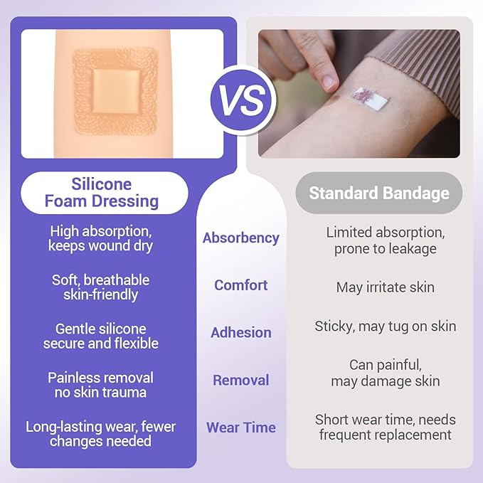 Silicone Foam Dressing 2" x 2" with Border, High Absorbency Wound Bandage, Gentle Adhesion, Soft Breathable Silicone Bandages for Wound Care, Pack of 10