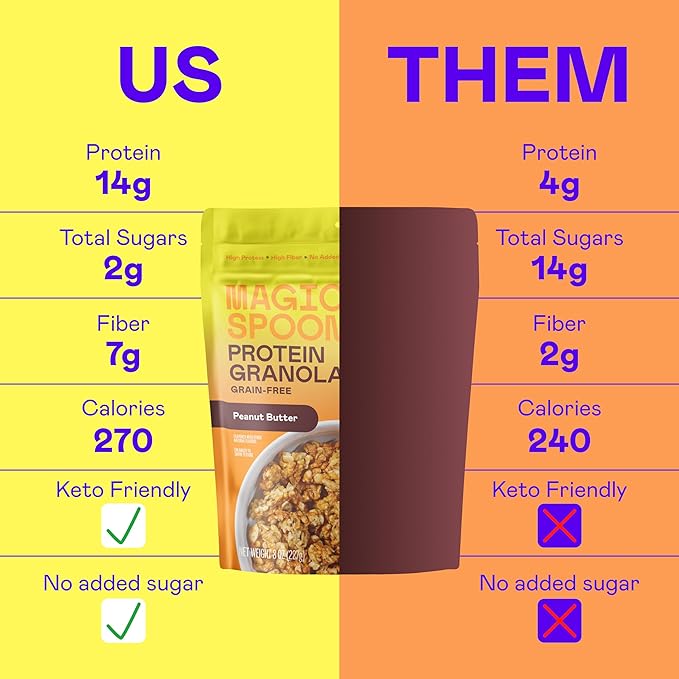 Magic Spoon Protein Granola - High Protein Granola, Keto Friendly, Low Sugar, Grain Free, Healthy Breakfast or Quick Snack (1 bag of each: Honey Almond, Dark Chocolate Almond, Peanut Butter)