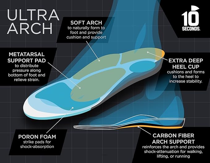 3810 Ultra Arch Support – Foam Cushion Insoles for Men & Women w/Metatarsal Pad, Plantar Fasciitis Relief, Morton's Neuroma Metatarsalgia Orthotics, Heavy Impact Shoe Insert (M 13)