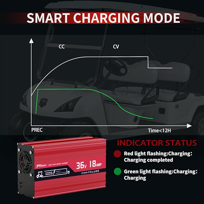 36V Golf Cart Battery Charger for Club Car Precedent & DS Golf Carts -18AMP, Upgrade Trickle Charger Tech, 4-6 hrs Fast Charge! 16FT Cord, Aluminum Alloy Sturdy Shell