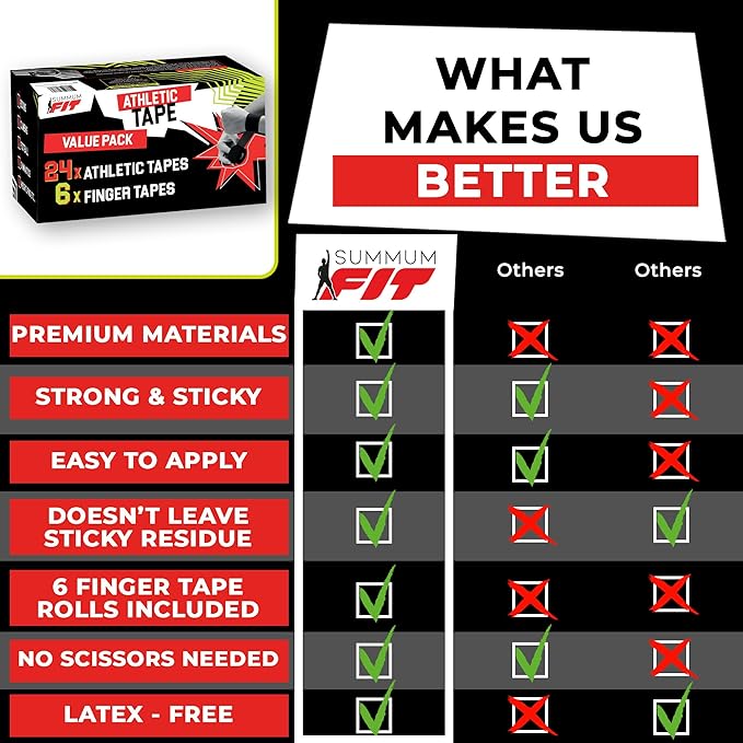 Black Athletic Tape Extremely Strong: 24 Rolls + 6 Finger Roll. Easy to Apply & No Residue. Sports Tape Athletic for Boxing Football Climbing or Gymnastics for Wrist Ankle & Hand Protection