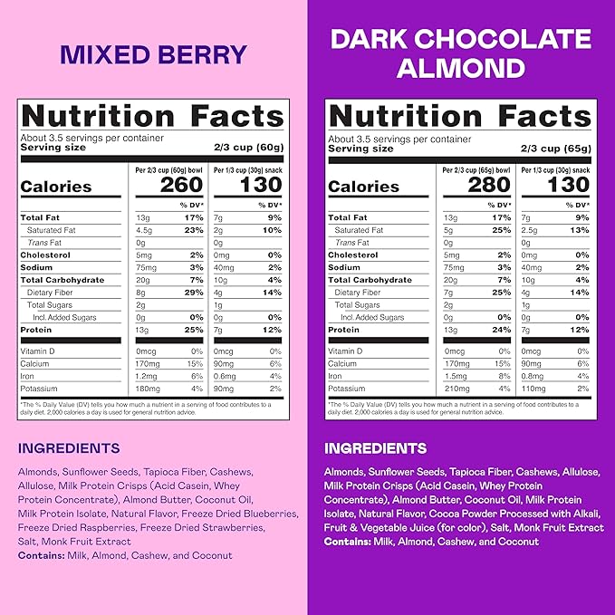 Magic Spoon Protein Granola - High Protein Granola, Keto Friendly, Low Sugar, Grain Free, Healthy Breakfast or Quick Snack (1 bag of each: Mixed Berry, Dark Chocolate Almond)