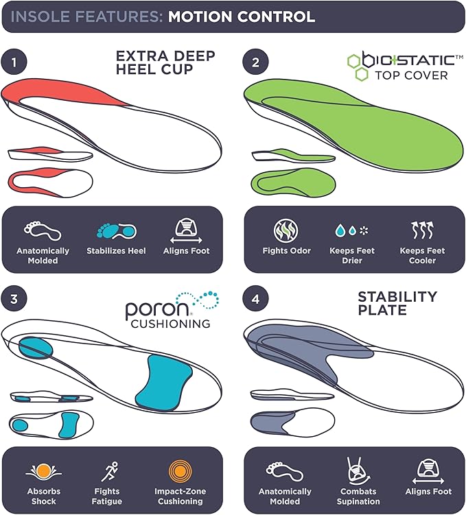 10 Seconds 3210 Motion Control Insoles, M 11, W 13