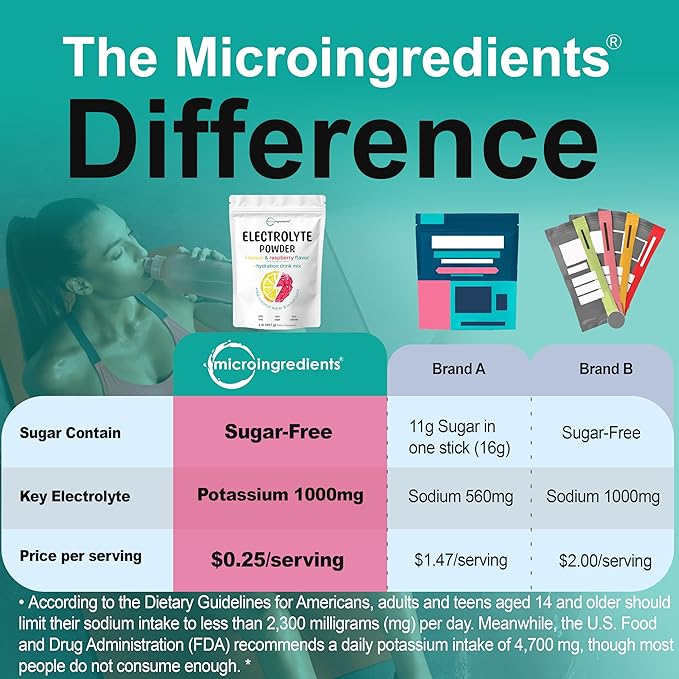 Micro Ingredients Hydration Electrolyte Powder, 2 lb (139 Servings) | Lemon Raspberry Flavor | High Potassium (1,000mg) + Coconut Water & Real Lemon Juice | No Sugar, Keto Friendly | Non-GMO