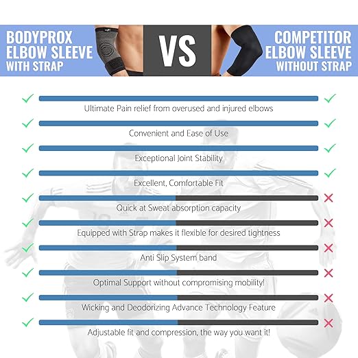 Bodyprox Elbow Brace with Strap for Tendonitis 2 Pack, Tennis Elbow Compression Sleeves, Golf Elbow Treatment