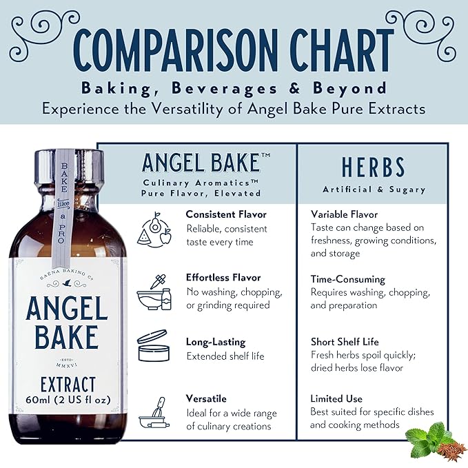 Pure Valencia Orange Extract 5X for Baking and Mixology - Culinary Aromatics, Kosher, Keto Friendly, Vegan, Gluten-Free Flavoring for Cooking, Desserts & Drinks (2 Oz Extract w/ Latex-Free Dropper)