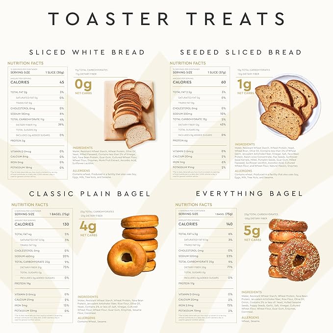 Hero Bread™ Toaster Treats Bundle - High Fiber, 0g Sugar Sliced Breads & Bagels (4 Count)