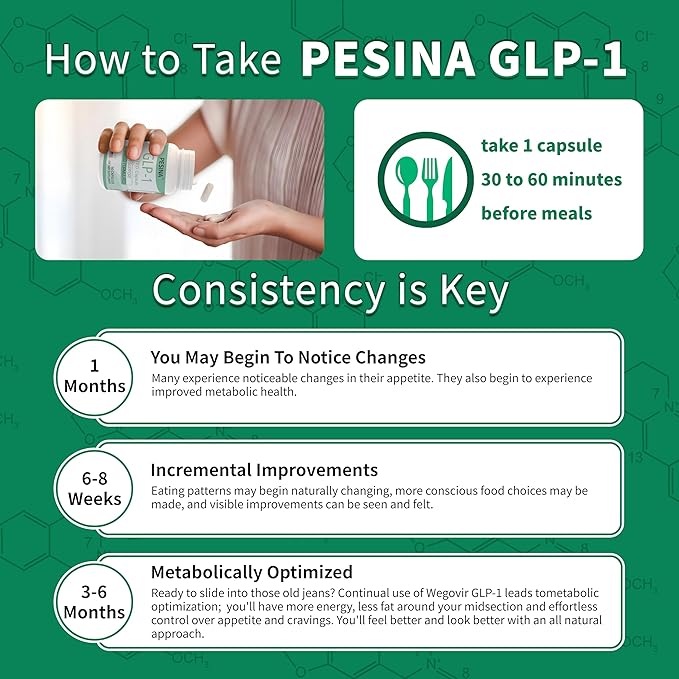 GLP-1 Supplement for Women and Men, GLP Activate Expert Formula, GLP1 Naturally Supplement for Hunger & Metabolic Support, Take 3 Times Daily, Before Meal (90 Capsules)