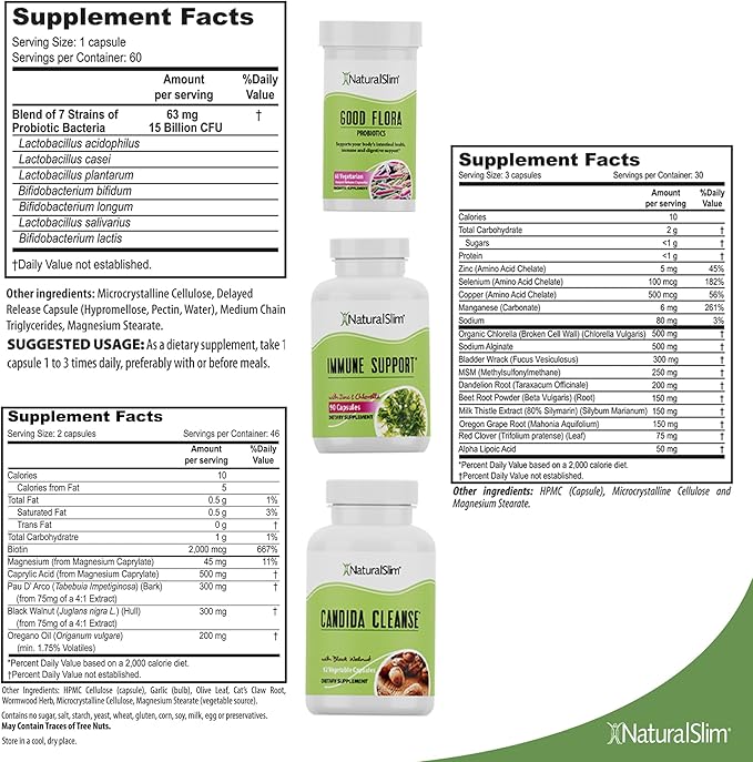 NaturalSlim Candida Cleanse Support Supplements Bundle - Candiseptic Kit Anti Overgrowth, Gut & Colon Cleansing Capsules - Formulated by Frank Suarez (2 Pack)