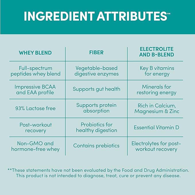 Designer Wellness, Designer Whey, Natural When Protein Powder with Probiotics, Fiber, and Key B-Vitamins for Energy, Gluten-Free, French Vanilla, 4 lb