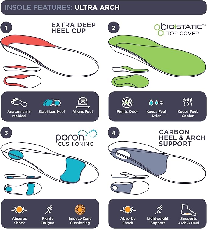 3810 Ultra Arch Support – Foam Cushion Insoles for Men & Women w/Metatarsal Pad, Plantar Fasciitis Relief, Morton's Neuroma Metatarsalgia Orthotics, Heavy Impact Shoe Insert (M 8, W 10) 2-Pack
