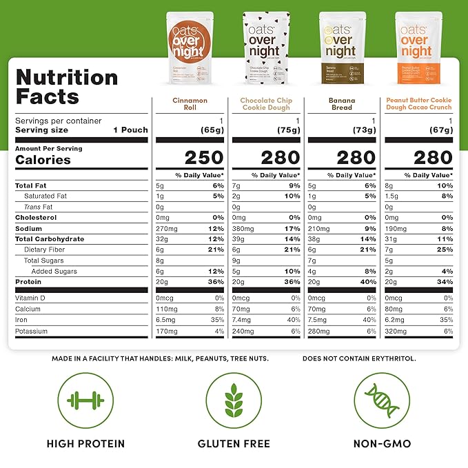 Oats Overnight Vegan Variety Pack - High Protein, High Fiber Breakfast Protein Shake - Gluten Free Oatmeal, Non GMO High Protein Oatmeal - Banana Bread, Blueberry Cobbler & More (16 Pack)