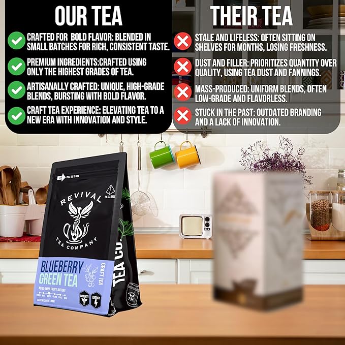 Revival Tea Company Blueberry Green Tea - Green Tea Blend with Natural Blueberry Flavor - 24 Tea Bags